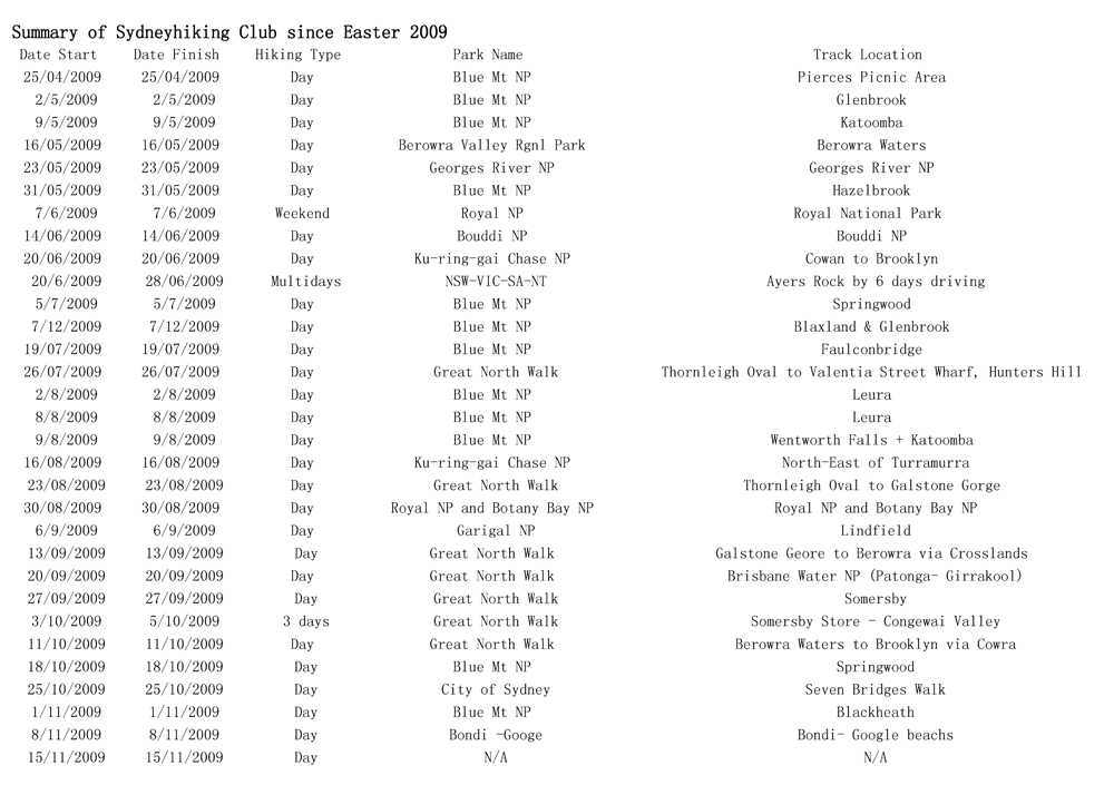 Summary of Sydneyhiking Club since Easter 2009 B_Page_1 h (2).jpg