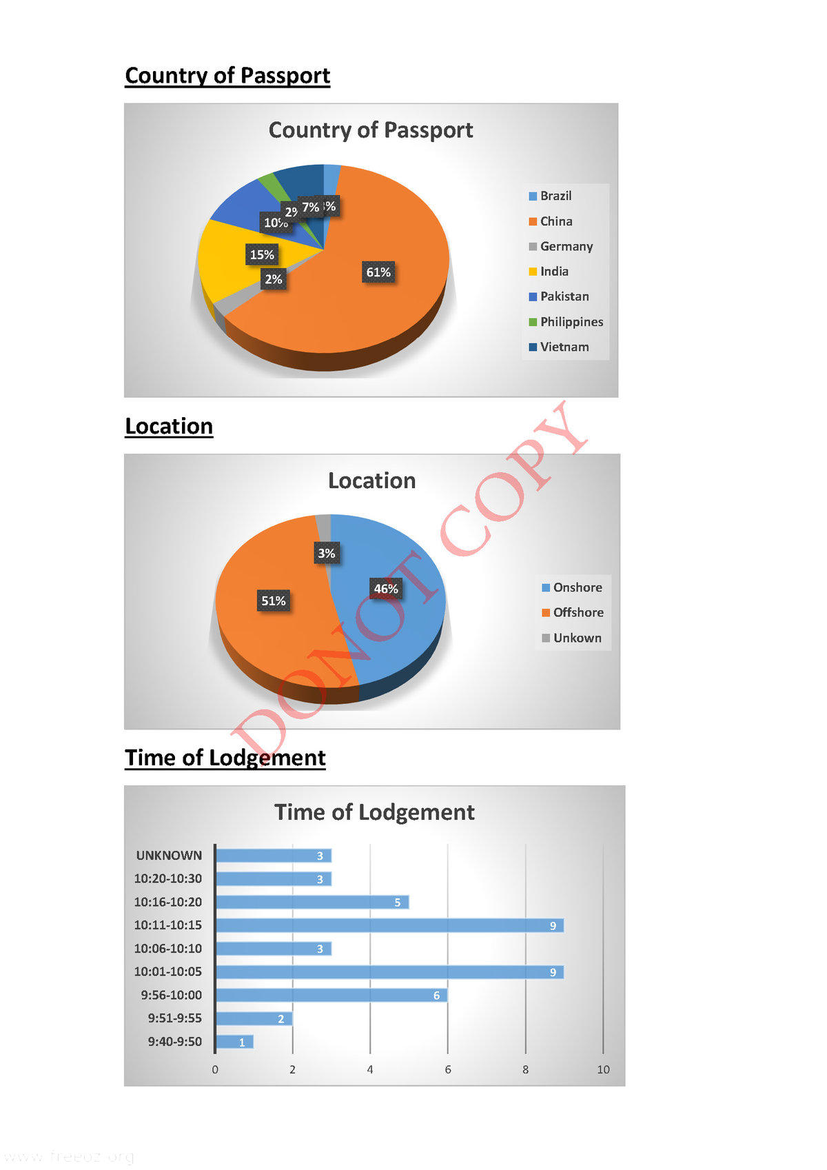 NSW SS Statics 2