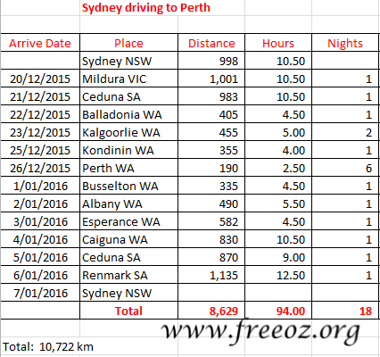 Sydney - Perth Plan_Actual.png