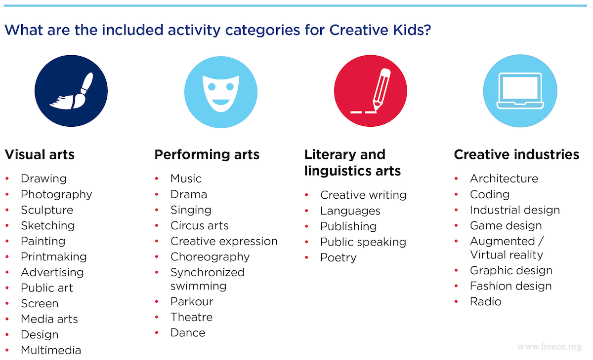 creative_kids_included_activities.png