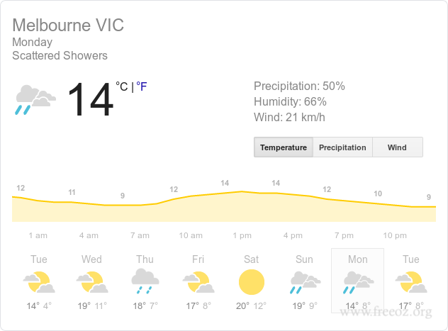 Screenshot_2019-09-10 melbourne weather - Google Search(1).png