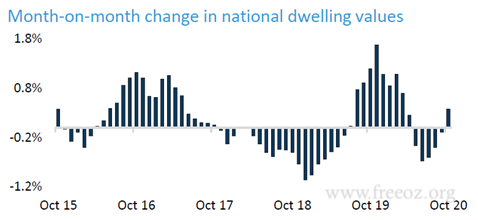 national-dwelling-values.png
