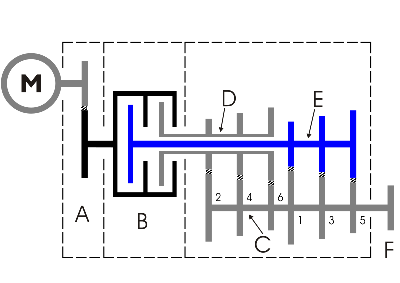 Cambio_a_doppia_frizione.svg.png